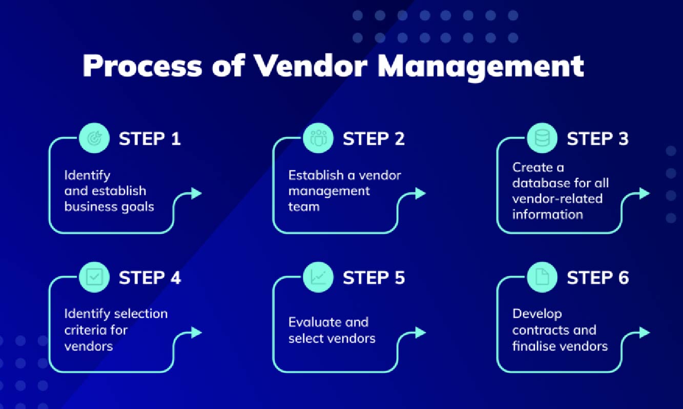 Vendor Management